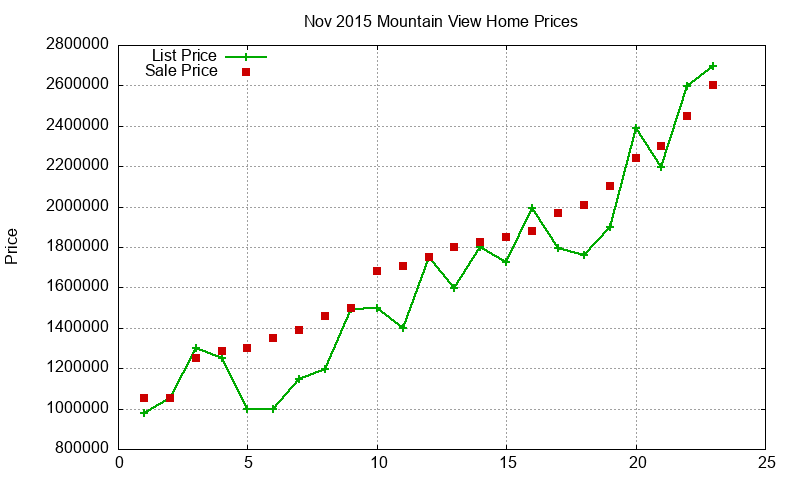 Mountain View Homes Just Sold 2015-11 Mountain View Homes Just Sold 2015-11