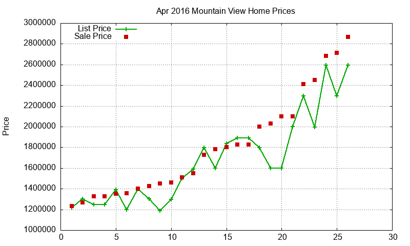 Mountain View Homes Just Sold 2016-04 Mountain View Homes Just Sold 2016-04
