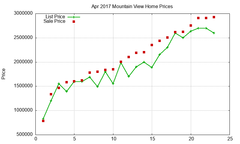 Mountain View Homes Just Sold 2017-04 Mountain View Homes Just Sold 2017-04