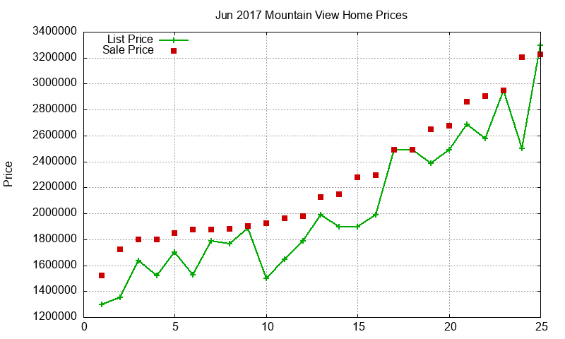 Mountain View Homes Just Sold 2017-06 Mountain View Homes Just Sold 2017-06