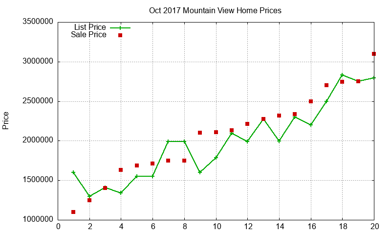 Mountain View Homes Just Sold 2017-10 Mountain View Homes Just Sold 2017-10