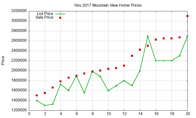 Mountain View Homes Just Sold 2017-11 Mountain View Homes Just Sold 2017-11