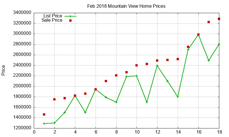 Mountain View Homes Just Sold 2018-02 Mountain View Homes Just Sold 2018-02
