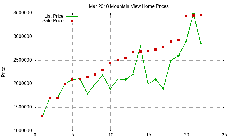 Mountain View Homes Just Sold 2018-03 Mountain View Homes Just Sold 2018-03