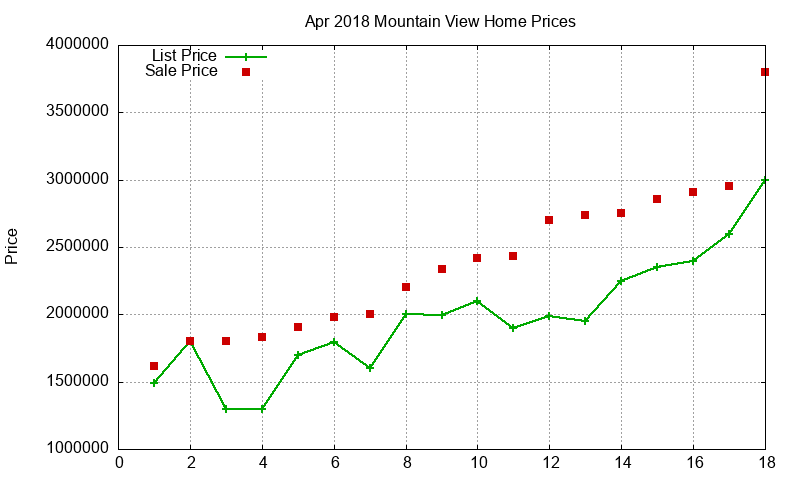 Mountain View Homes Just Sold 2018-04 Mountain View Homes Just Sold 2018-04