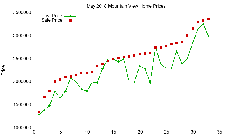 Mountain View Homes Just Sold 2018-05 Mountain View Homes Just Sold 2018-05