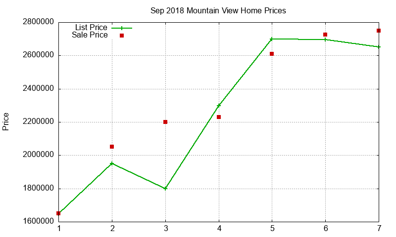 Mountain View Homes Just Sold 2018-09 Mountain View Homes Just Sold 2018-09