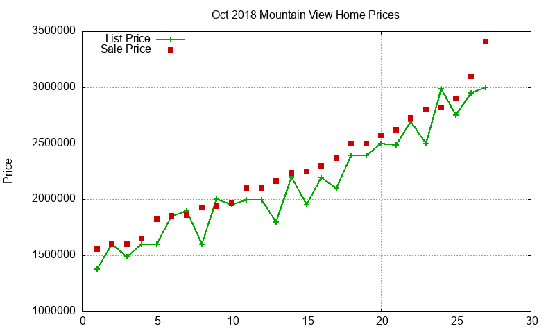 Mountain View Homes Just Sold 2018-10 Mountain View Homes Just Sold 2018-10