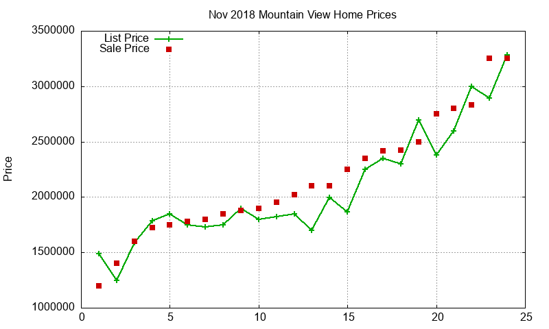 Mountain View Homes Just Sold 2018-11 Mountain View Homes Just Sold 2018-11