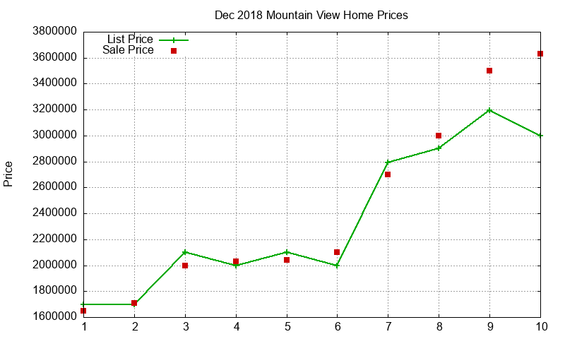 Mountain View Homes Just Sold 2018-12 Mountain View Homes Just Sold 2018-12