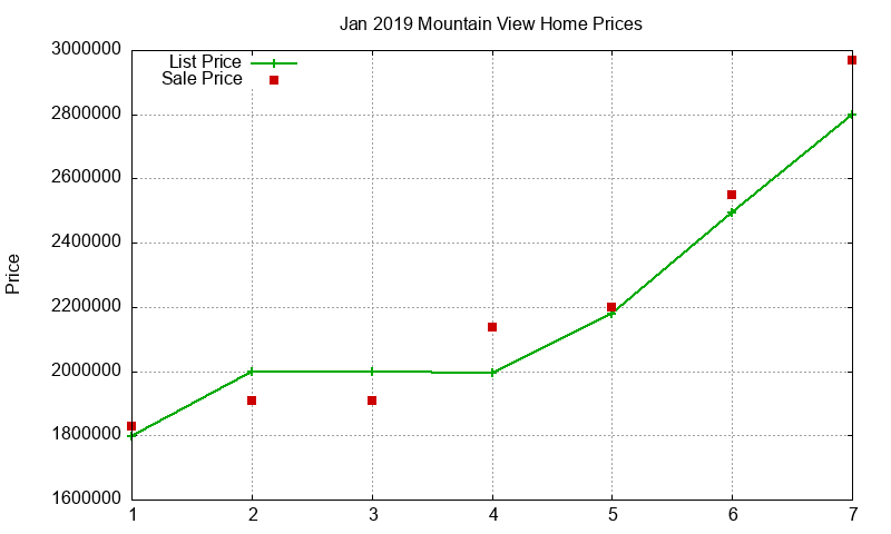 Mountain View Homes Just Sold 2019-01 Mountain View Homes Just Sold 2019-01