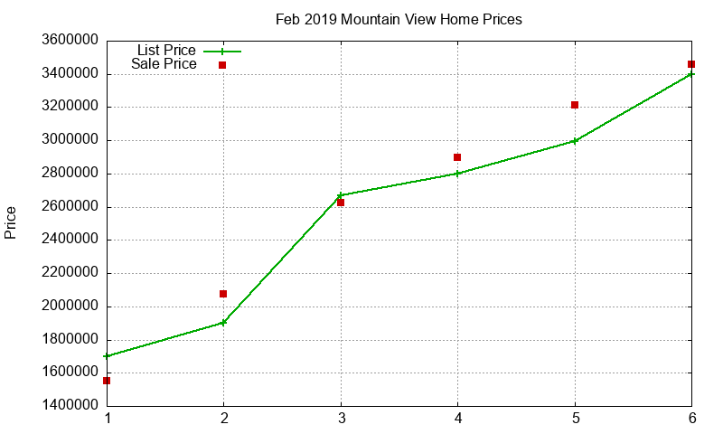 Mountain View Homes Just Sold 2019-02 Mountain View Homes Just Sold 2019-02