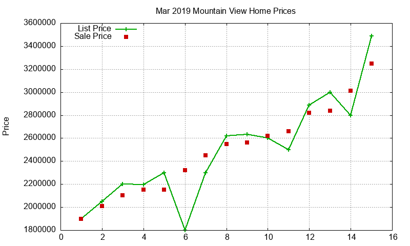 Mountain View Homes Just Sold 2019-03 Mountain View Homes Just Sold 2019-03