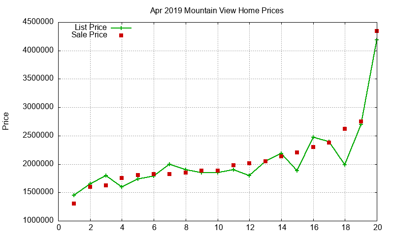 Mountain View Homes Just Sold 2019-04 Mountain View Homes Just Sold 2019-04