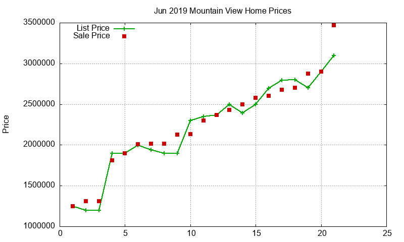 Mountain View Homes Just Sold 2019-06 Mountain View Homes Just Sold 2019-06