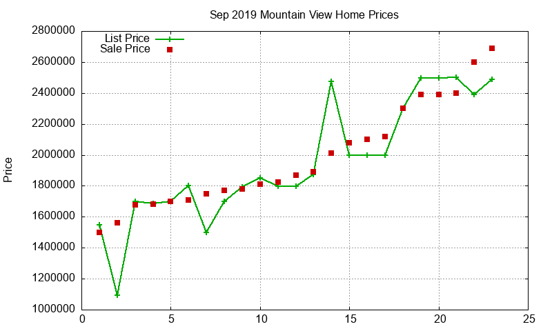 Mountain View Homes Just Sold 2019-09 Mountain View Homes Just Sold 2019-09