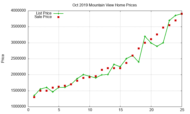 Mountain View Homes Just Sold 2019-10 Mountain View Homes Just Sold 2019-10