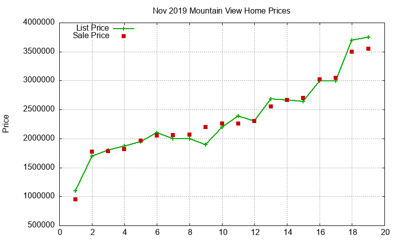 Mountain View Homes Just Sold 2019-11 Mountain View Homes Just Sold 2019-11