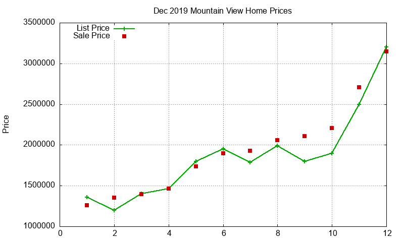Mountain View Homes Just Sold 2019-12 Mountain View Homes Just Sold 2019-12