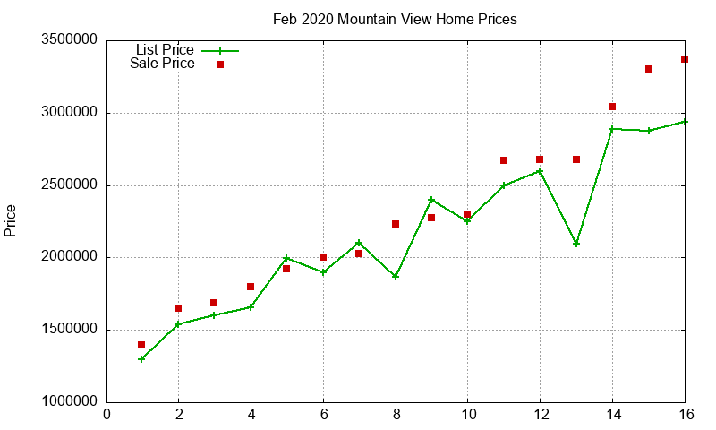 Mountain View Homes Just Sold 2020-02 Mountain View Homes Just Sold 2020-02