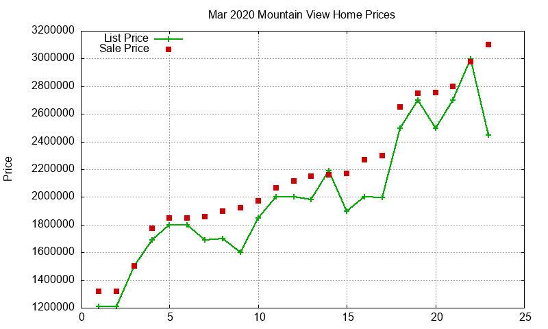 Mountain View Homes Just Sold 2020-03 Mountain View Homes Just Sold 2020-03