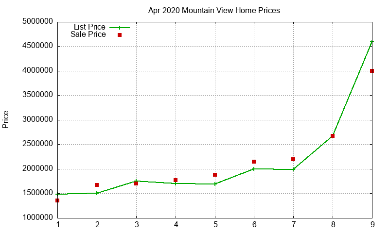 Mountain View Homes Just Sold 2020-04 Mountain View Homes Just Sold 2020-04