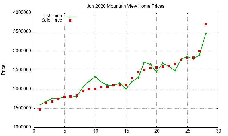 Mountain View Homes Just Sold 2020-06 Mountain View Homes Just Sold 2020-06