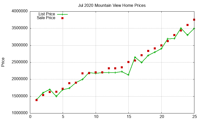 Mountain View Homes Just Sold 2020-07 Mountain View Homes Just Sold 2020-07