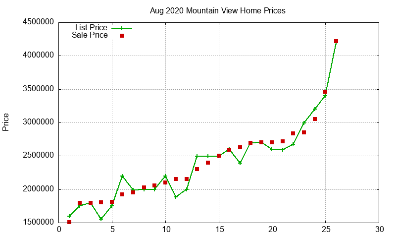 Mountain View Homes Just Sold 2020-08 Mountain View Homes Just Sold 2020-08