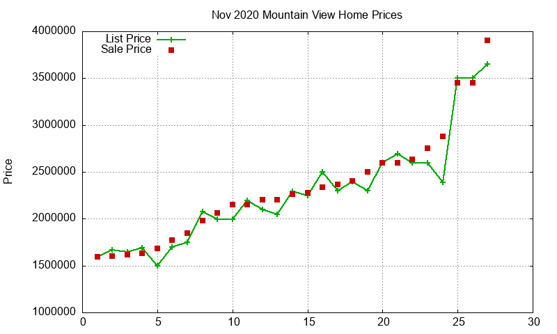 Mountain View Homes Just Sold 2020-11 Mountain View Homes Just Sold 2020-11