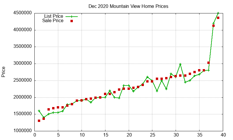 Mountain View Homes Just Sold 2020-12 Mountain View Homes Just Sold 2020-12