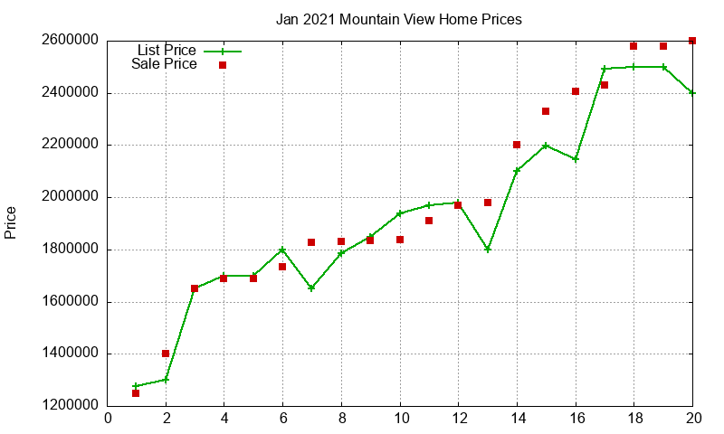 Mountain View Homes Just Sold 2021-01 Mountain View Homes Just Sold 2021-01