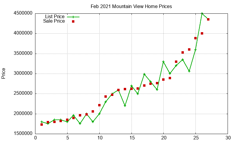 Mountain View Homes Just Sold 2021-02 Mountain View Homes Just Sold 2021-02