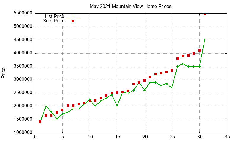Mountain View Homes Just Sold 2021-05 Mountain View Homes Just Sold 2021-05