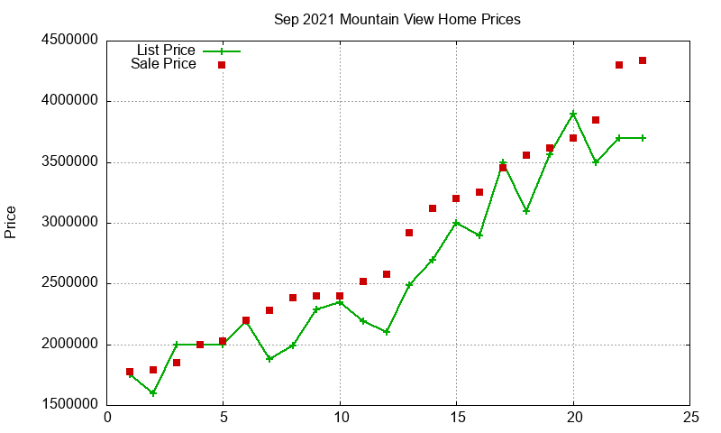 Mountain View Homes Just Sold 2021-09 Mountain View Homes Just Sold 2021-09