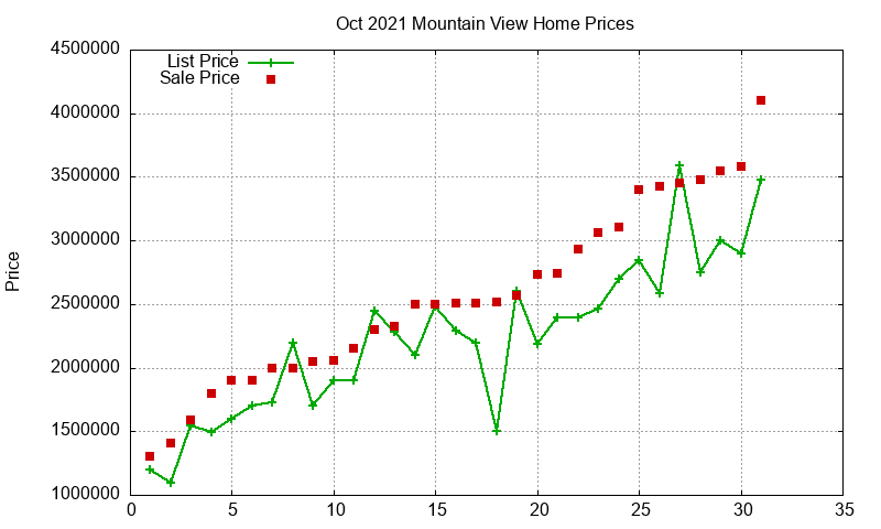 Mountain View Homes Just Sold 2021-10 Mountain View Homes Just Sold 2021-10