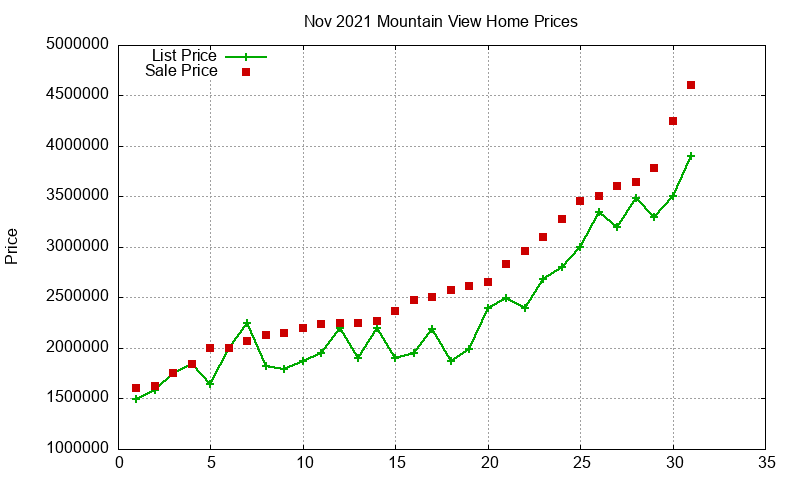 Mountain View Homes Just Sold 2021-11 Mountain View Homes Just Sold 2021-11