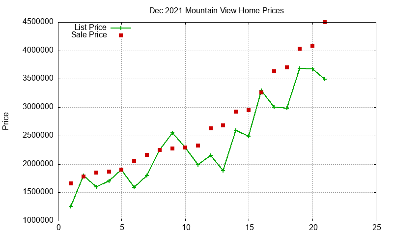 Mountain View Homes Just Sold 2021-12 Mountain View Homes Just Sold 2021-12