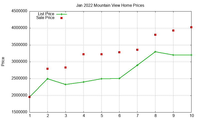 Mountain View Homes Just Sold 2022-01 Mountain View Homes Just Sold 2022-01