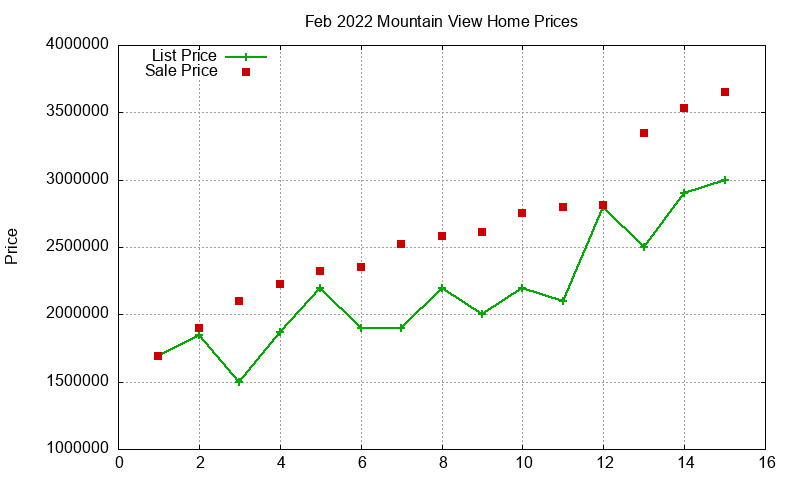 Mountain View Homes Just Sold 2022-02 Mountain View Homes Just Sold 2022-02
