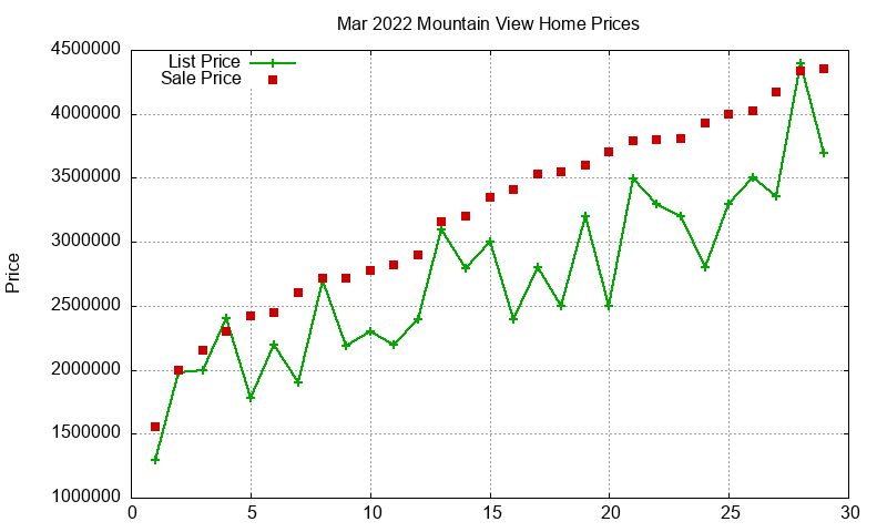 Mountain View Homes Just Sold 2022-03 Mountain View Homes Just Sold 2022-03