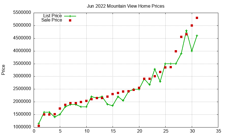 Mountain View Homes Just Sold 2022-06 Mountain View Homes Just Sold 2022-06
