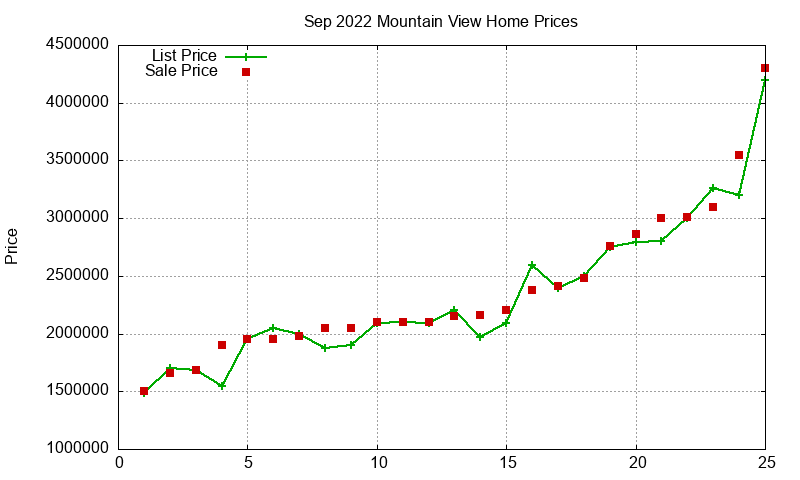 Mountain View Homes Just Sold 2022-09 Mountain View Homes Just Sold 2022-09