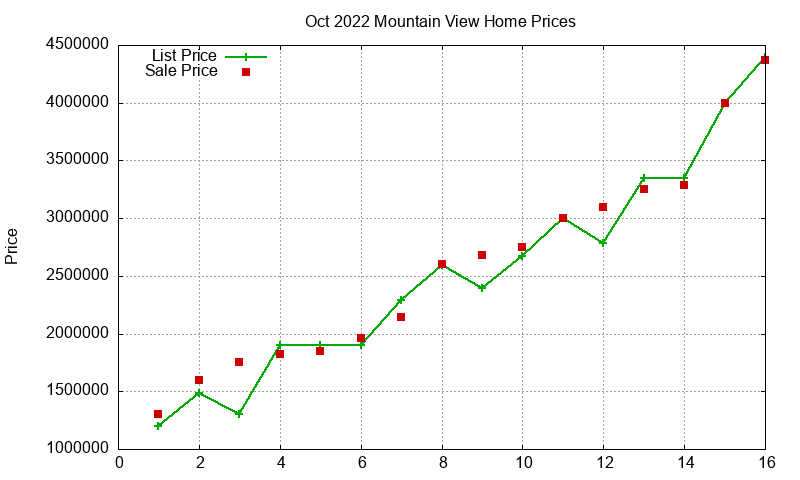 Mountain View Homes Just Sold 2022-10 Mountain View Homes Just Sold 2022-10