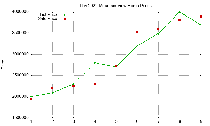Mountain View Homes Just Sold 2022-11 Mountain View Homes Just Sold 2022-11