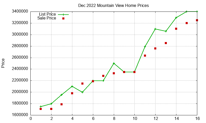 Mountain View Homes Just Sold 2022-12 Mountain View Homes Just Sold 2022-12