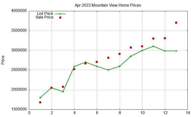 Mountain View Homes Just Sold 2023-04 Mountain View Homes Just Sold 2023-04