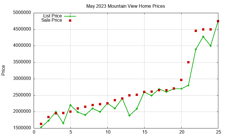 Mountain View Homes Just Sold 2023-05 Mountain View Homes Just Sold 2023-05