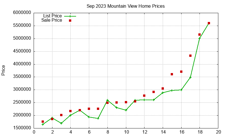 Mountain View Homes Just Sold 2023-09 Mountain View Homes Just Sold 2023-09