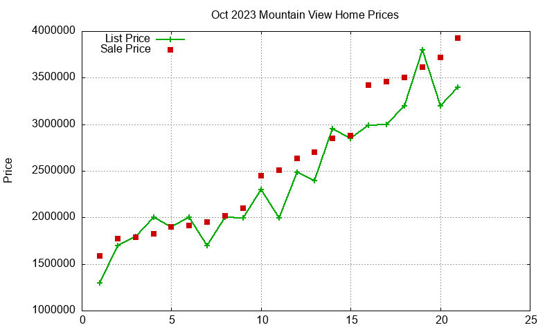 Mountain View Homes Just Sold 2023-10 Mountain View Homes Just Sold 2023-10